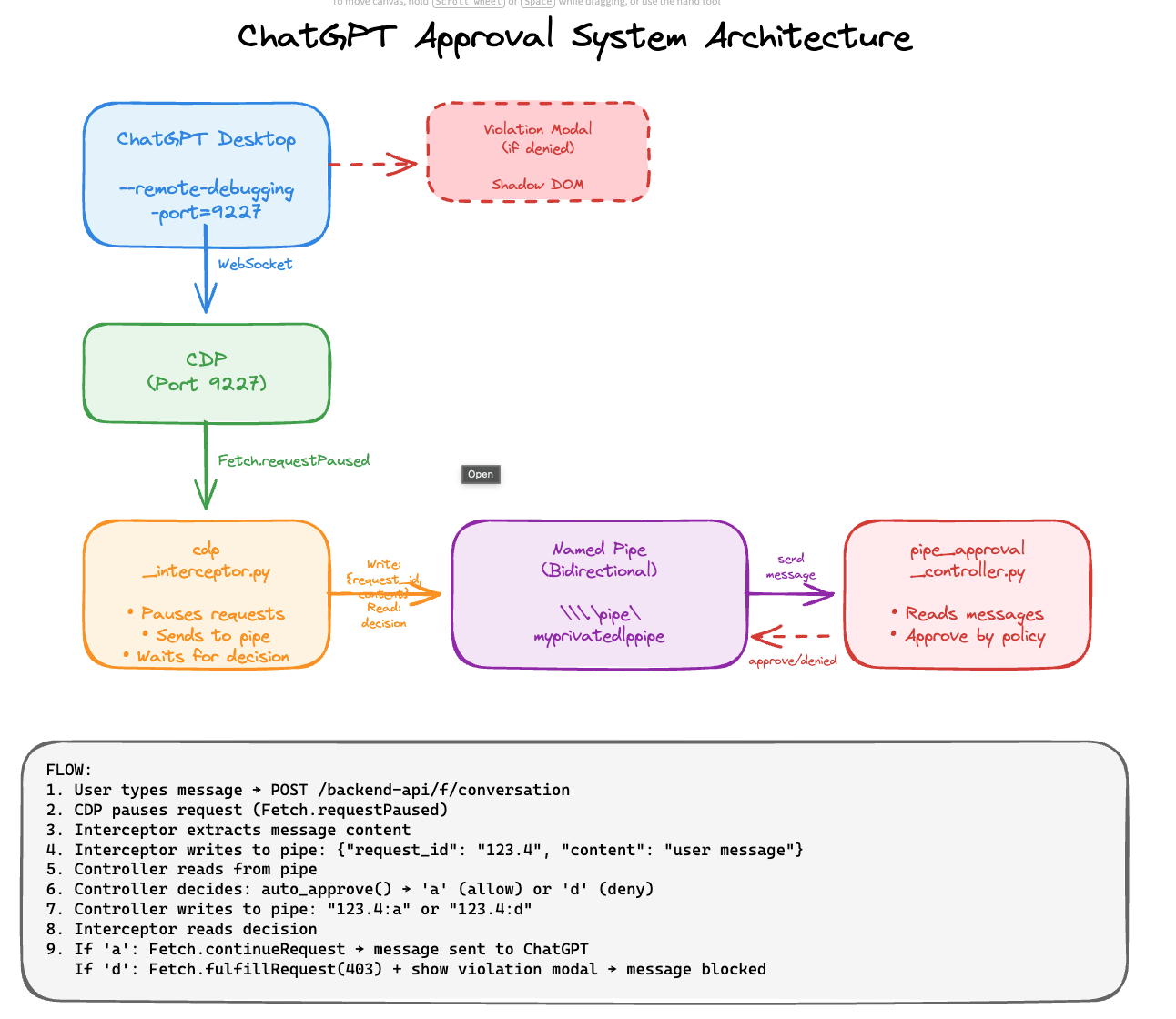 התמונה הראשונה שלנו